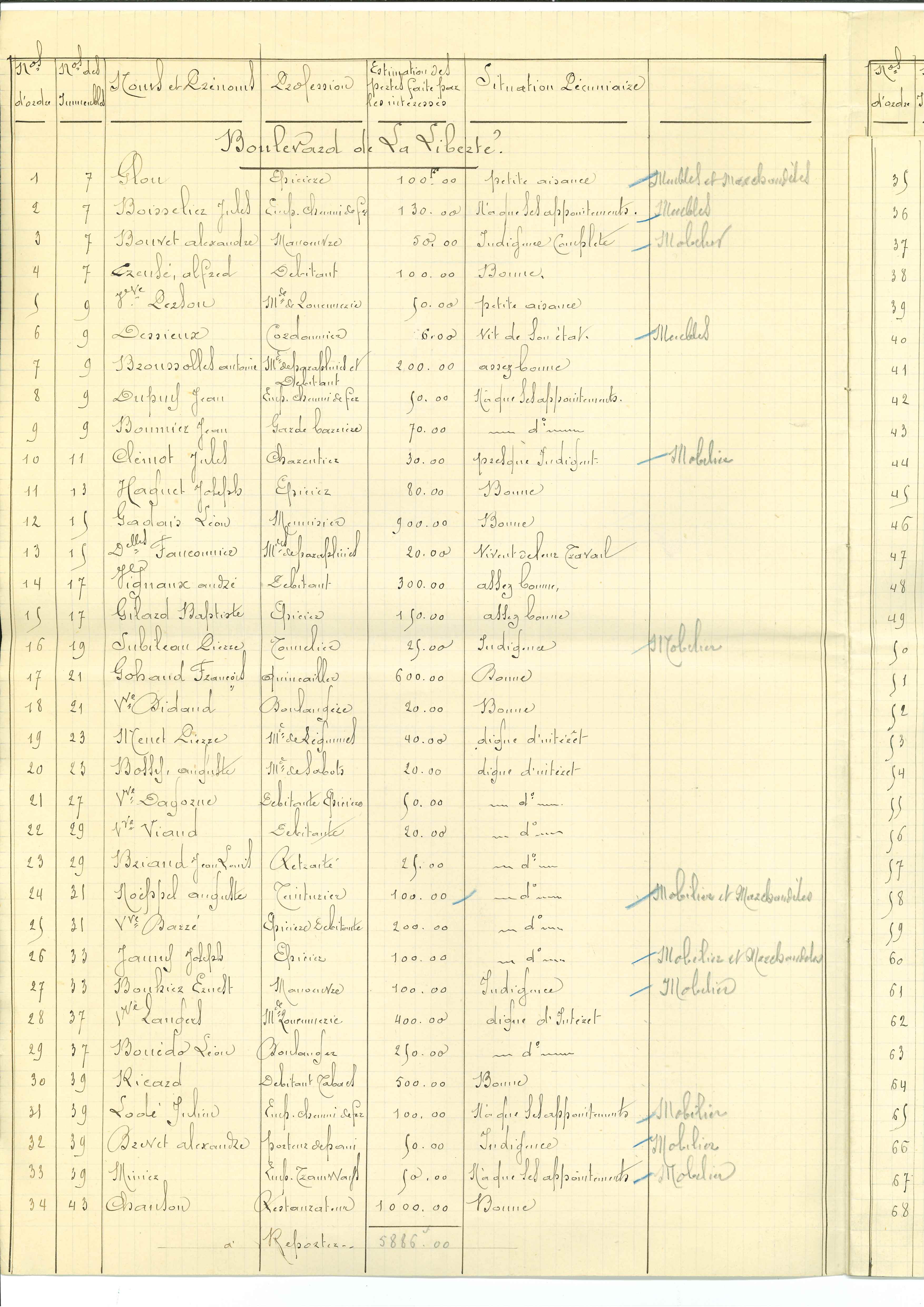 Page extraite de la liste nominative des personnes ayant subies des pertes à la suite de l’inondation ainsi que le montant des pertes, établie par la commune de Doulon (3Z280)