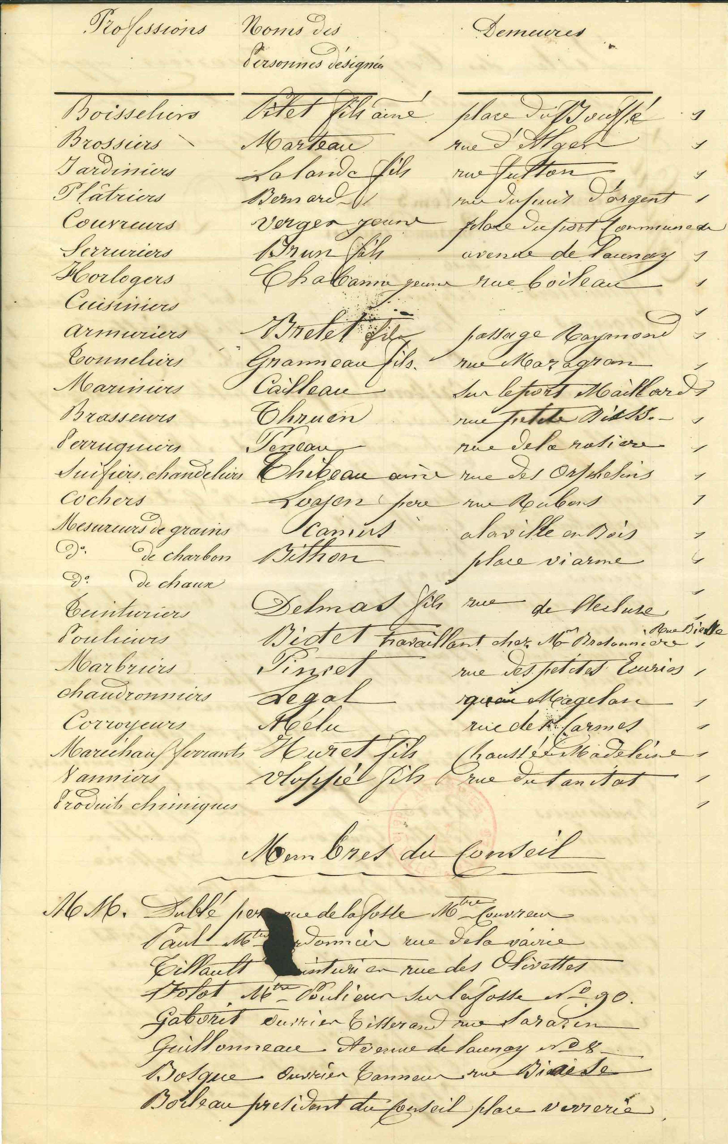 Listes des représentants des corps ouvriers invités au banquet, verso (1I211)